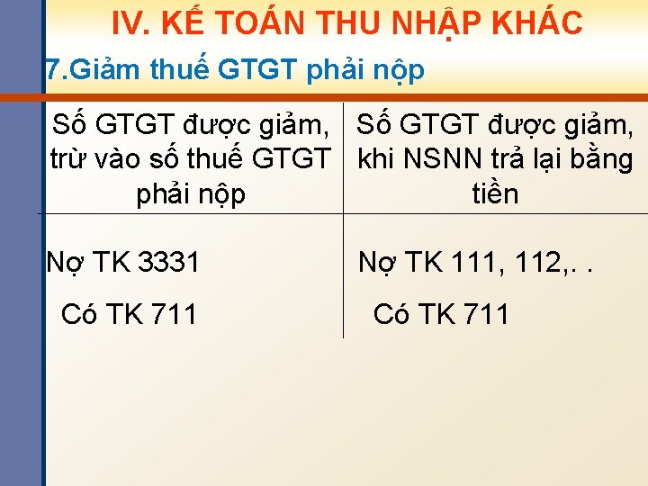 IV. KẾ TOÁN THU NHẬP KHÁC 7. Giảm thuế GTGT phải nộp Số GTGT