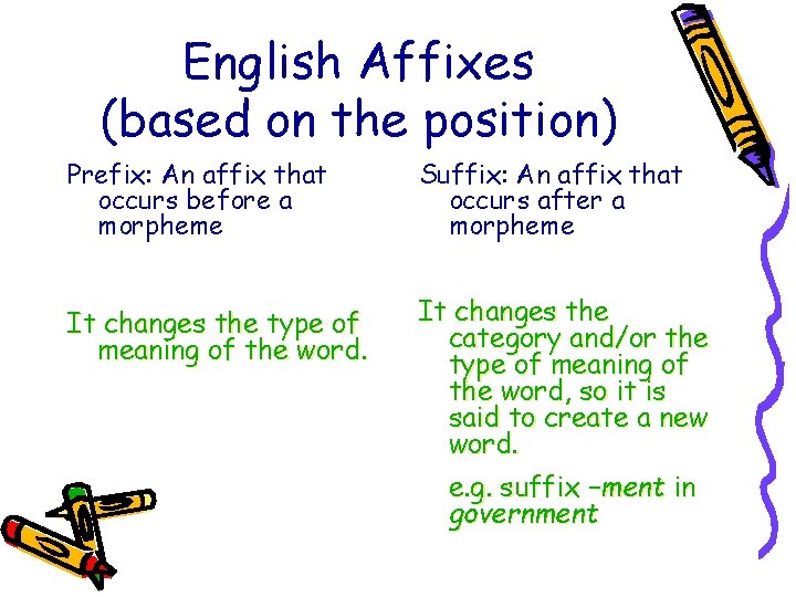 English Affixes (based on the position) Prefix: An affix that occurs before a morpheme