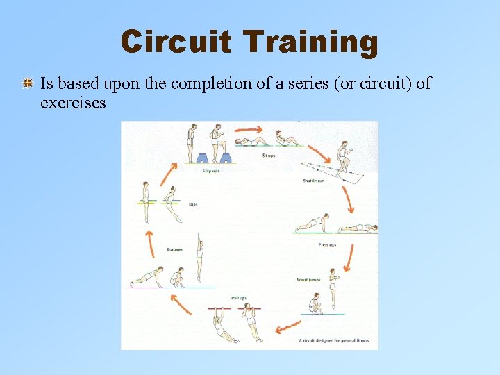Circuit Training Is based upon the completion of a series (or circuit) of exercises Circuit Training Is based upon the completion of a series (or circuit) of exercises