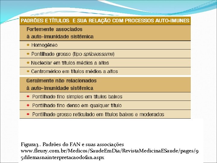 Fonte: Figura 3. Padrões do FAN e suas associações www. fleury. com. br/Medicos/Saude. Em. Fonte: Figura 3. Padrões do FAN e suas associações www. fleury. com. br/Medicos/Saude. Em.