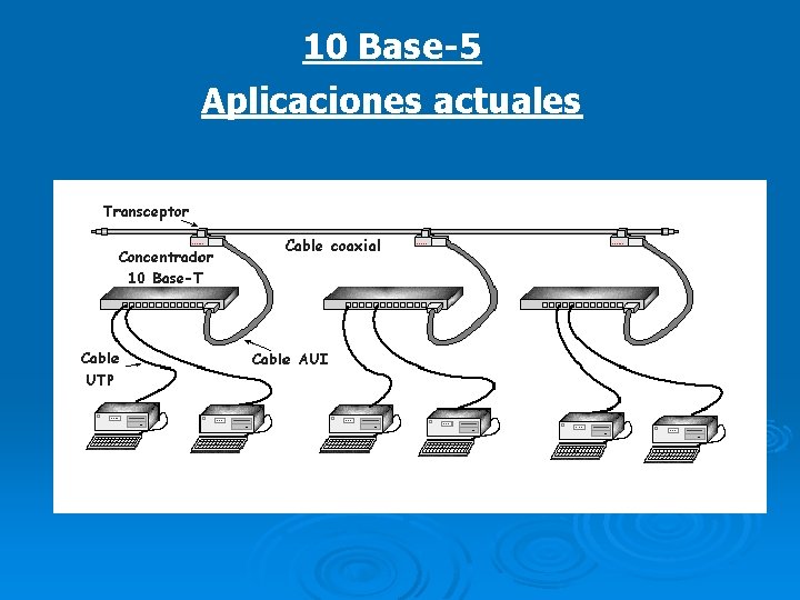 10 Base-5 Aplicaciones actuales 