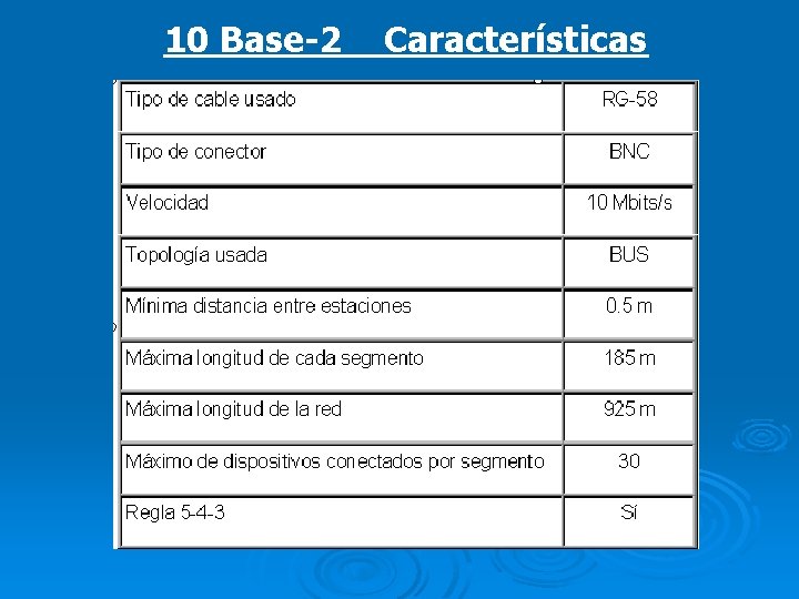 10 Base-2 Características 