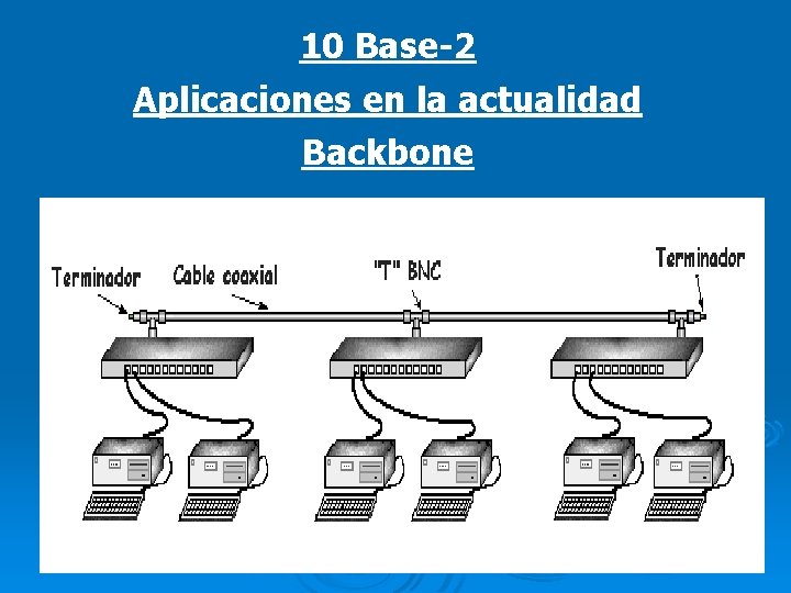 10 Base-2 Aplicaciones en la actualidad Backbone 