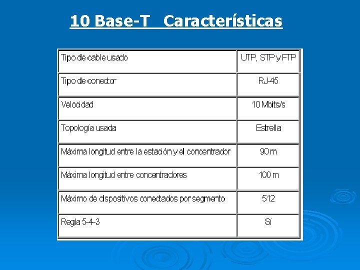 10 Base-T Características 