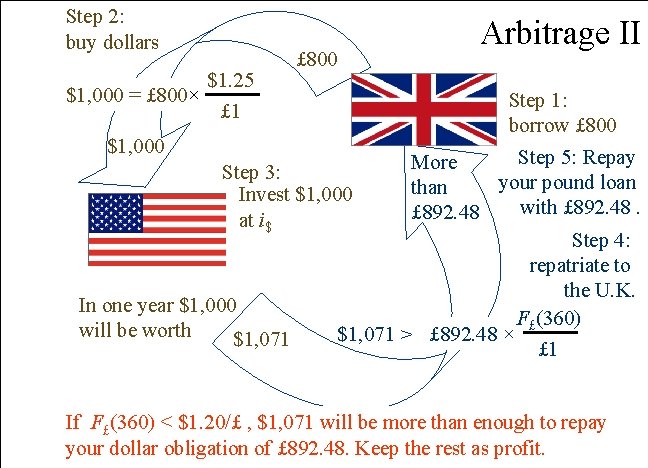 Step 2: buy dollars $1. 25 $1, 000 = £ 800× £ 1 $1,