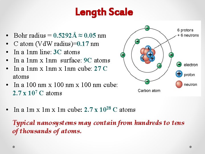 Length Scale • • • Bohr radius = 0. 5292Å ≈ 0. 05 nm