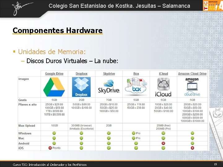 Colegio San Estanislao de Kostka. Jesuitas – Salamanca Componentes Hardware § Unidades de Memoria: