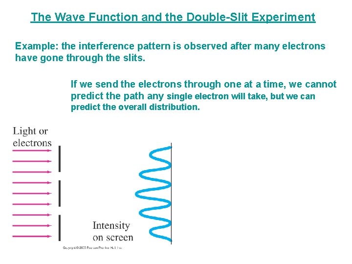 The Wave Function and the Double-Slit Experiment Example: the interference pattern is observed after