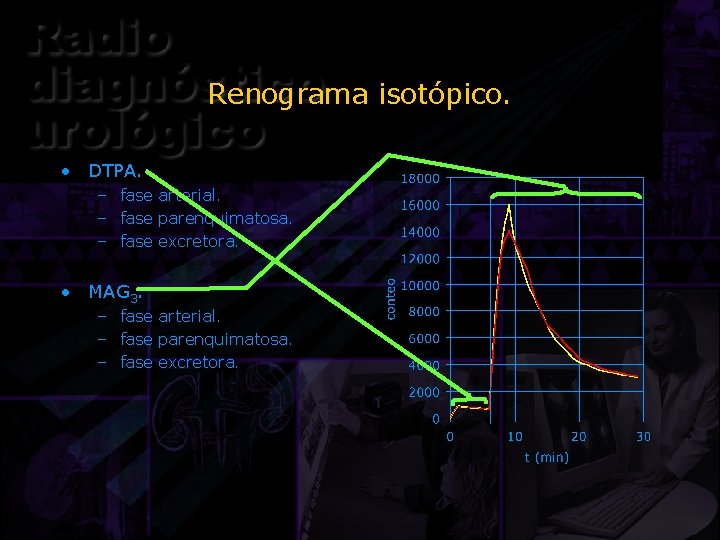 Renograma isotópico. • DTPA. – fase arterial. – fase parenquimatosa. – fase excretora. •