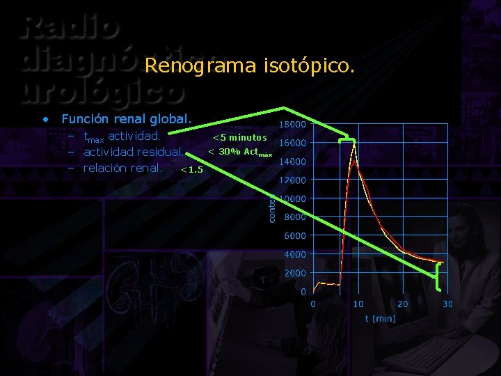 Renograma isotópico. • Función renal global. – tmax actividad. – actividad residual. – relación