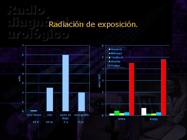 Radiación de exposición. 10 d 10 m 2 a 8 m 