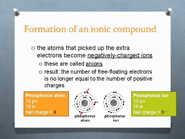 Formation of an ionic compound O the atoms that picked up the extra electrons
