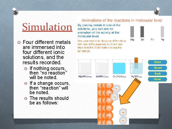 Simulation O Four different metals are immersed into four different ionic solutions, and the