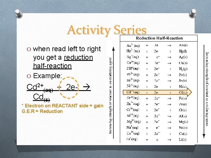 Activity Series O when read left to right you get a reduction half reaction