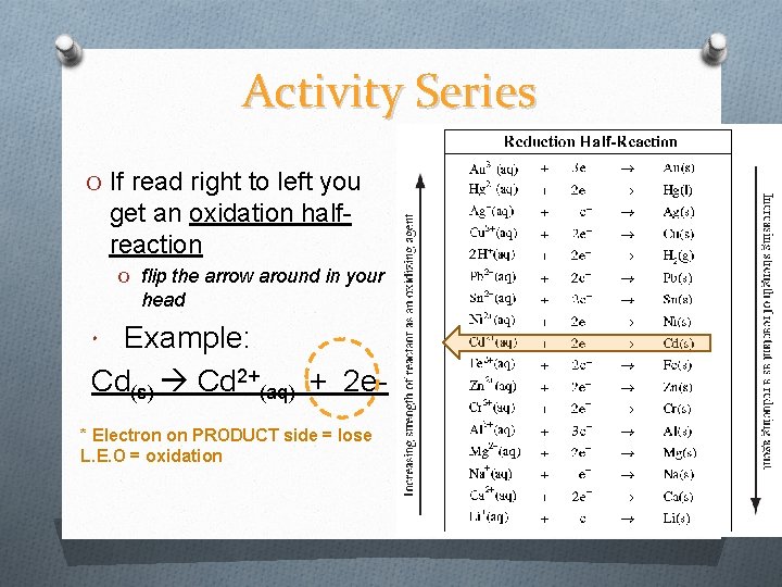 Activity Series O If read right to left you get an oxidation half reaction