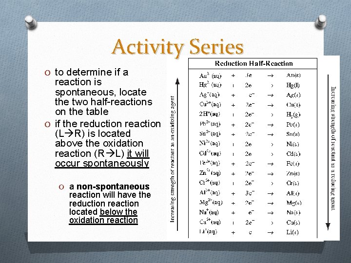 Activity Series O to determine if a reaction is spontaneous, locate the two half