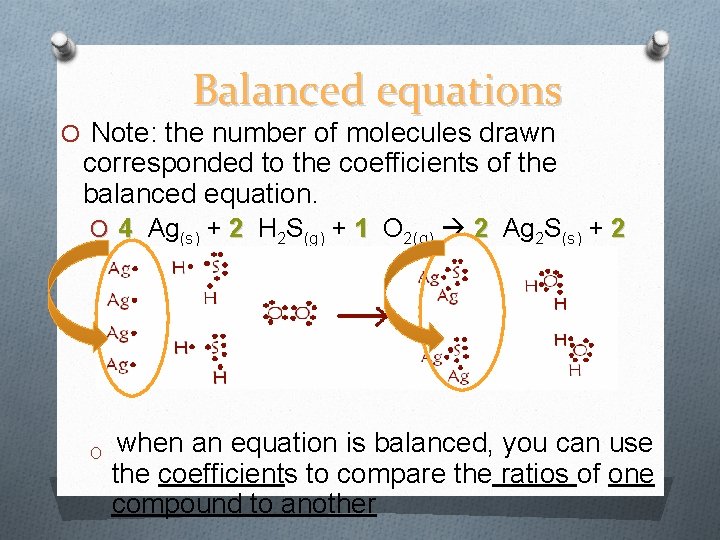 Balanced equations O Note: the number of molecules drawn corresponded to the coefficients of