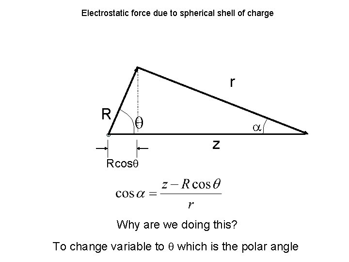 Electrostatic force due to spherical shell of charge r R z Rcos Why are