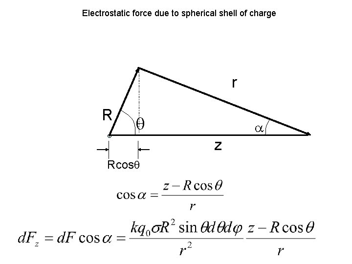 Electrostatic force due to spherical shell of charge r R z Rcos 