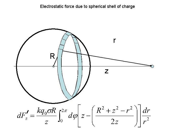 Electrostatic force due to spherical shell of charge r R z 