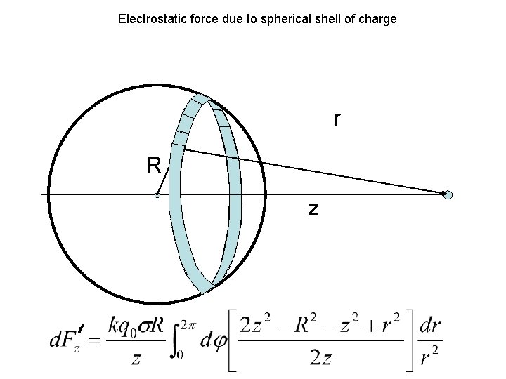 Electrostatic force due to spherical shell of charge r R z 