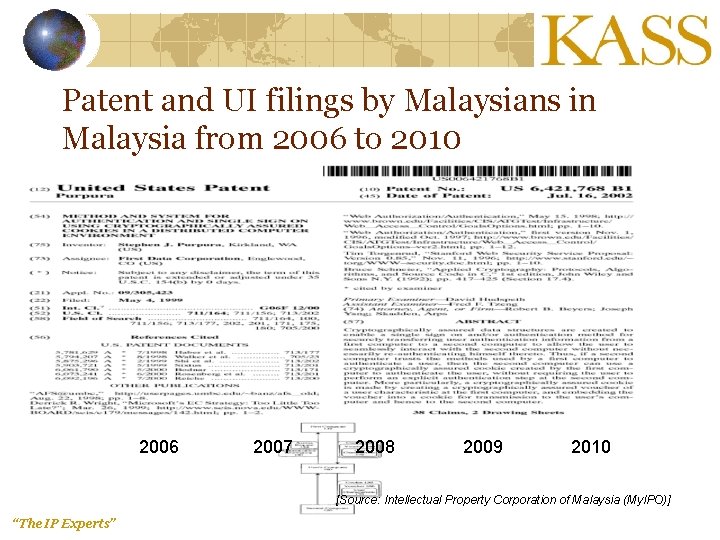 Patent and UI filings by Malaysians in Malaysia from 2006 to 2010 2006 2007