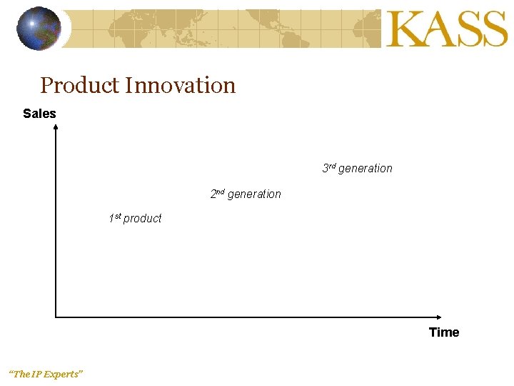 Product Innovation Sales 3 rd generation 2 nd generation 1 st product Time “The