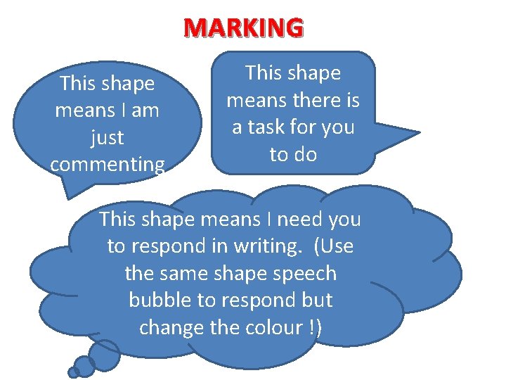 MARKING This shape means I am just commenting This shape means there is a