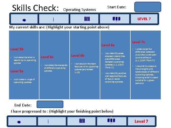 Skills Check: Operating Systems Start Date: LEVEL 7 My current skills are: (Highlight your