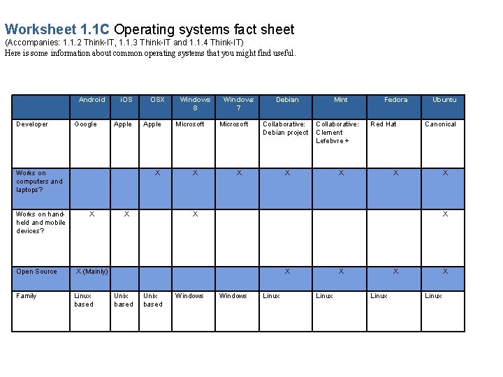 Worksheet 1. 1 C Operating systems fact sheet (Accompanies: 1. 1. 2 Think-IT, 1.