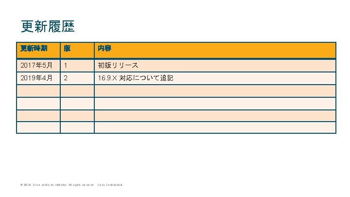 更新履歴 更新時期 版 内容 2017年 5月 1 初版リリース 2019年 4月 2 16. 9. X 更新履歴 更新時期 版 内容 2017年 5月 1 初版リリース 2019年 4月 2 16. 9. X