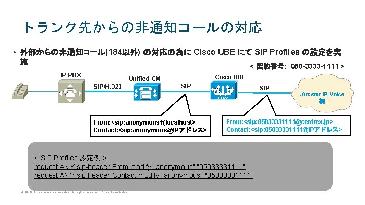 トランク先からの非通知コールの対応 • 外部からの非通知コール(184以外) の対応の為に Cisco UBE にて SIP Profiles の設定を実 施 < 契約番号: 050 トランク先からの非通知コールの対応 • 外部からの非通知コール(184以外) の対応の為に Cisco UBE にて SIP Profiles の設定を実 施 < 契約番号: 050