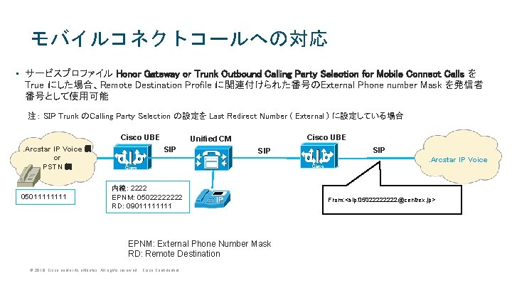 モバイルコネクトコールへの対応 • サービスプロファイル Honor Gateway or Trunk Outbound Calling Party Selection for Mobile Connect モバイルコネクトコールへの対応 • サービスプロファイル Honor Gateway or Trunk Outbound Calling Party Selection for Mobile Connect