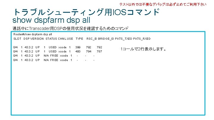 テスト以外では不要なデバッグは必ず止めてご利用下さい トラブルシューティング用IOSコマンド show dspfarm dsp all 通話中にTranscoder用DSPの使用状況を確認するためのコマンド Router#show dspfarm dsp all SLOT DSP VERSION テスト以外では不要なデバッグは必ず止めてご利用下さい トラブルシューティング用IOSコマンド show dspfarm dsp all 通話中にTranscoder用DSPの使用状況を確認するためのコマンド Router#show dspfarm dsp all SLOT DSP VERSION