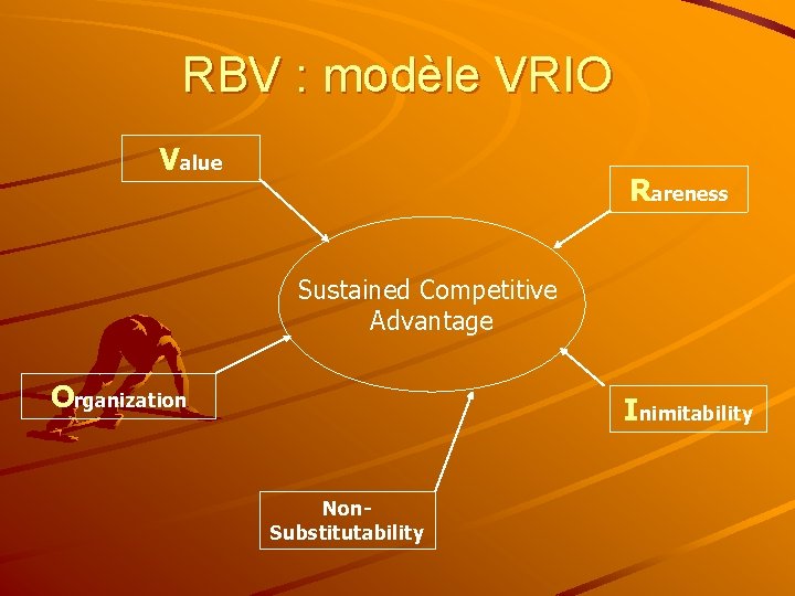 RBV : modèle VRIO Value Rareness Sustained Competitive Advantage Organization Inimitability Non. Substitutability 