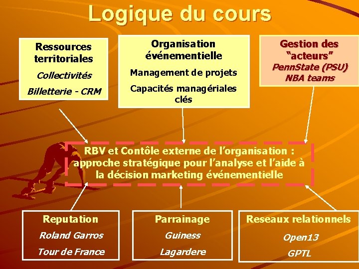Logique du cours Ressources territoriales Organisation événementielle Collectivités Management de projets Billetterie - CRM