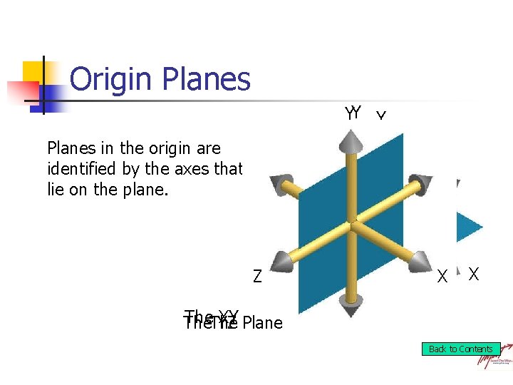 Origin Planes YY Y Planes in the origin are identified by the axes that