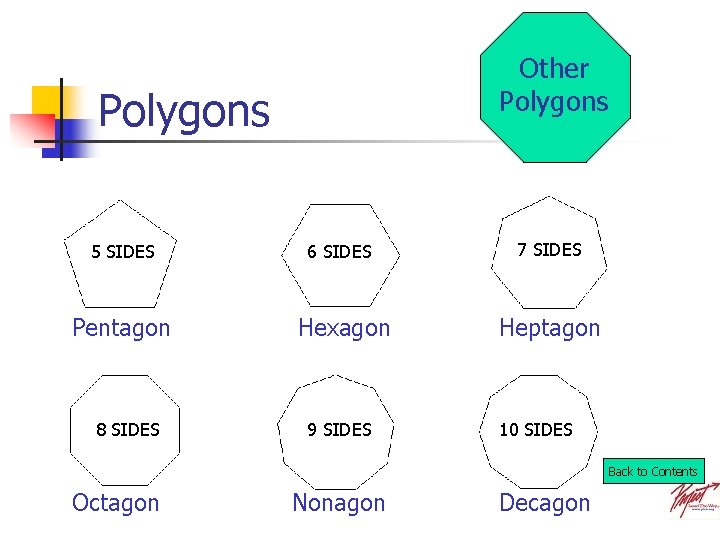 Other Polygons 5 SIDES 6 SIDES 7 SIDES Pentagon Hexagon Heptagon 8 SIDES 9