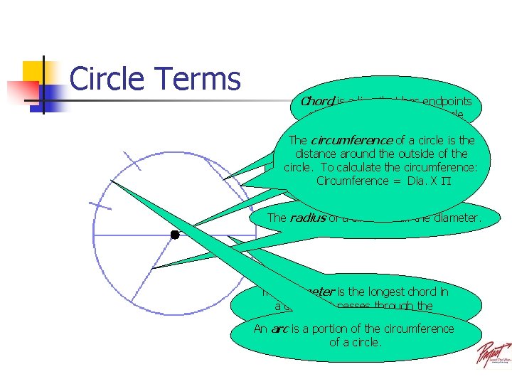 Circle Terms Chord is a line that has endpoints at the circumference of a