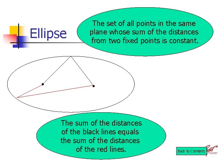 Ellipse The set of all points in the same plane whose sum of the