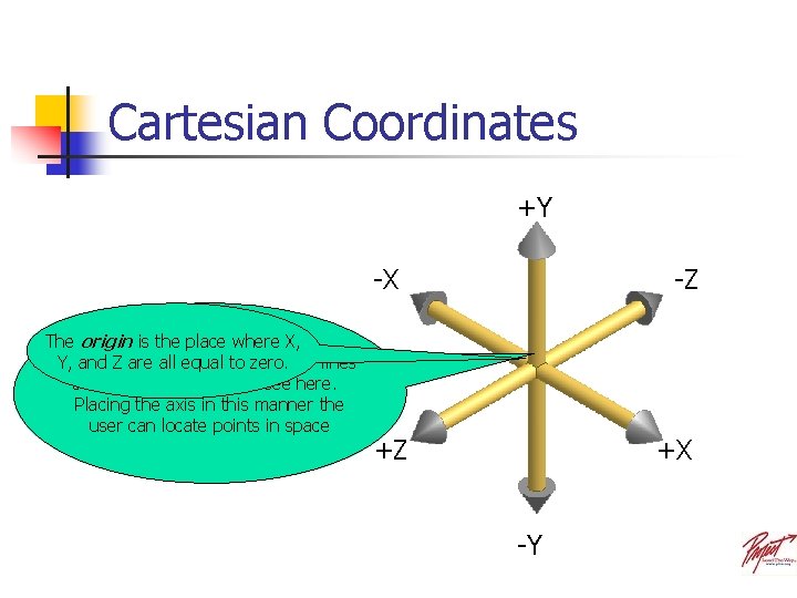 Cartesian Coordinates +Y -X The origin is the place where X, Theand X, Z