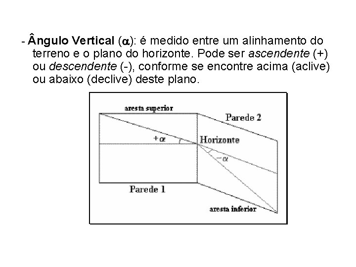 - ngulo Vertical ( ): é medido entre um alinhamento do terreno e o