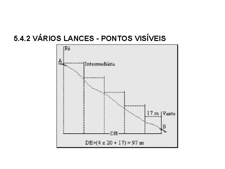 5. 4. 2 VÁRIOS LANCES - PONTOS VISÍVEIS 