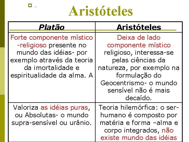 p . Aristóteles Platão Aristóteles Forte componente místico Deixa de lado -religioso presente no p . Aristóteles Platão Aristóteles Forte componente místico Deixa de lado -religioso presente no