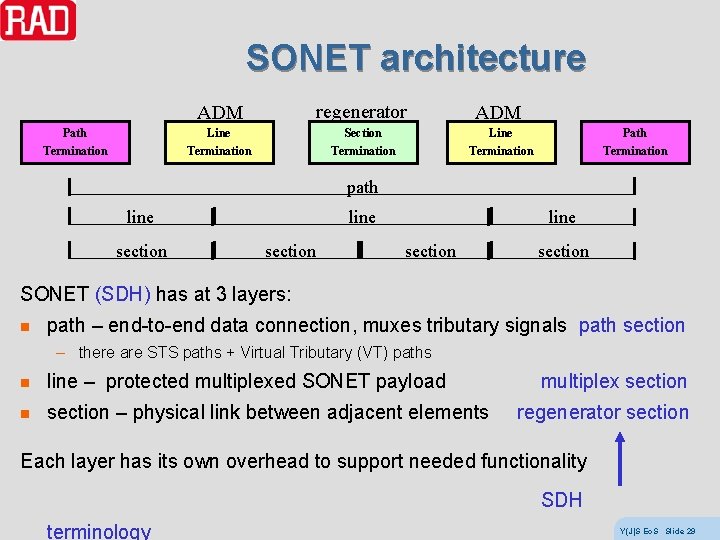 SONET architecture ADM regenerator ADM Path Line Section Line Path Termination Termination path line