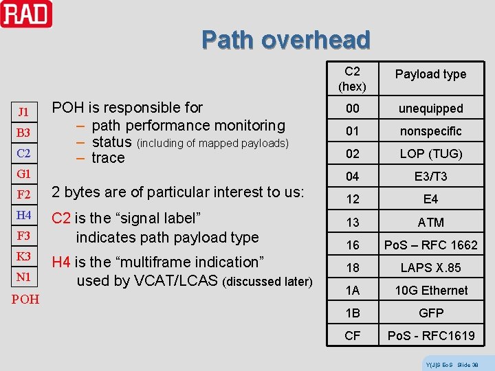 Path overhead J 1 B 3 C 2 POH is responsible for – path