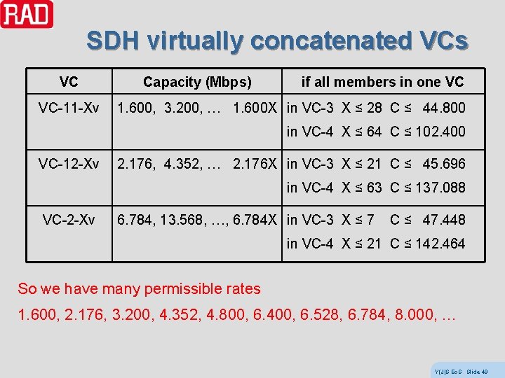 SDH virtually concatenated VCs VC VC-11 -Xv Capacity (Mbps) if all members in one