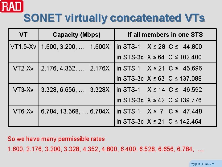 SONET virtually concatenated VTs VT Capacity (Mbps) VT 1. 5 -Xv 1. 600, 3.