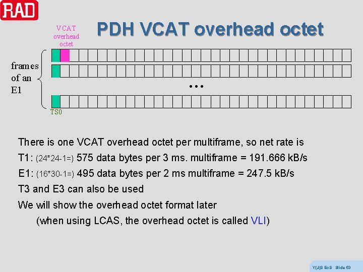 VCAT overhead octet PDH VCAT overhead octet frames of an E 1 … TS