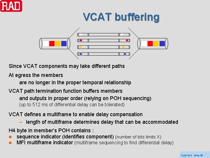 VCAT buffering Since VCAT components may take different paths At egress the members are